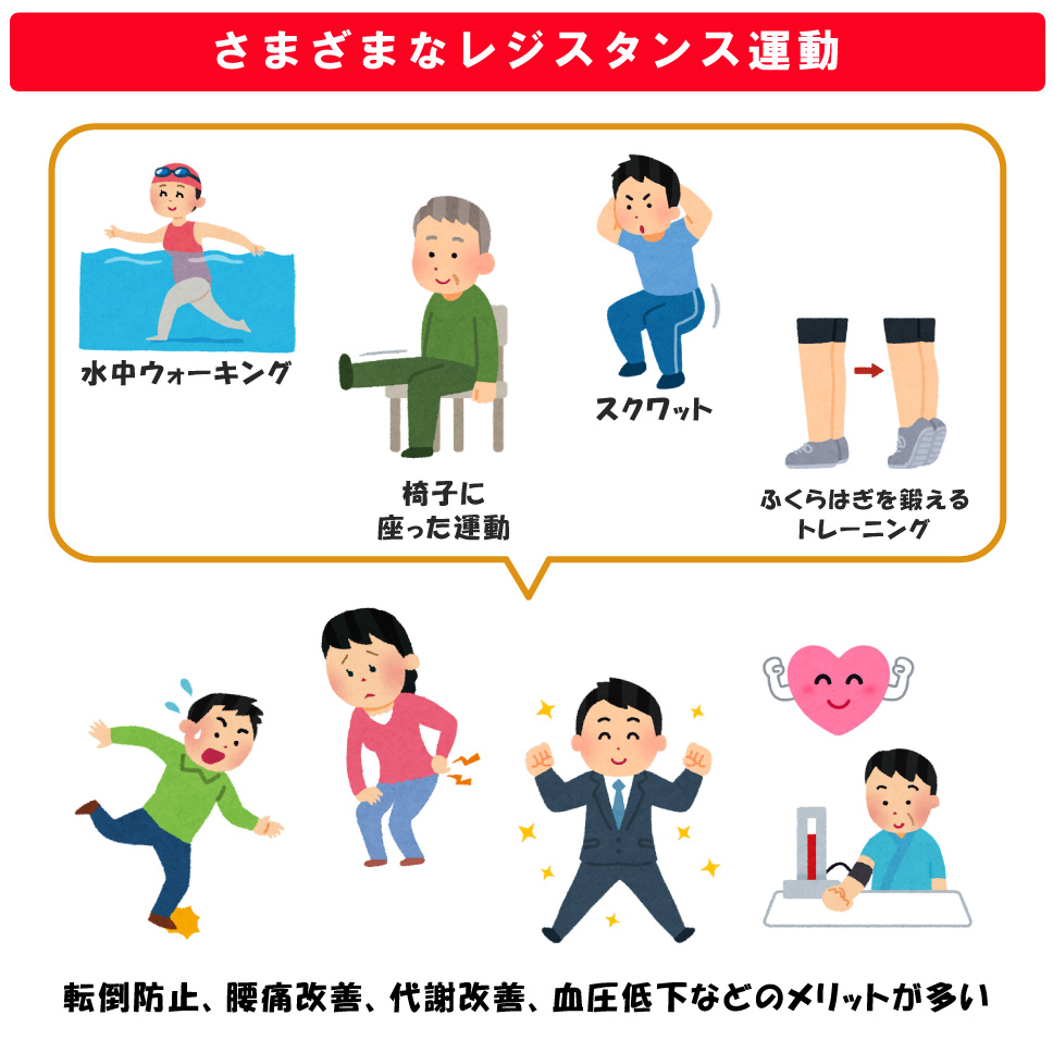 さまざまなレジスタンス運動