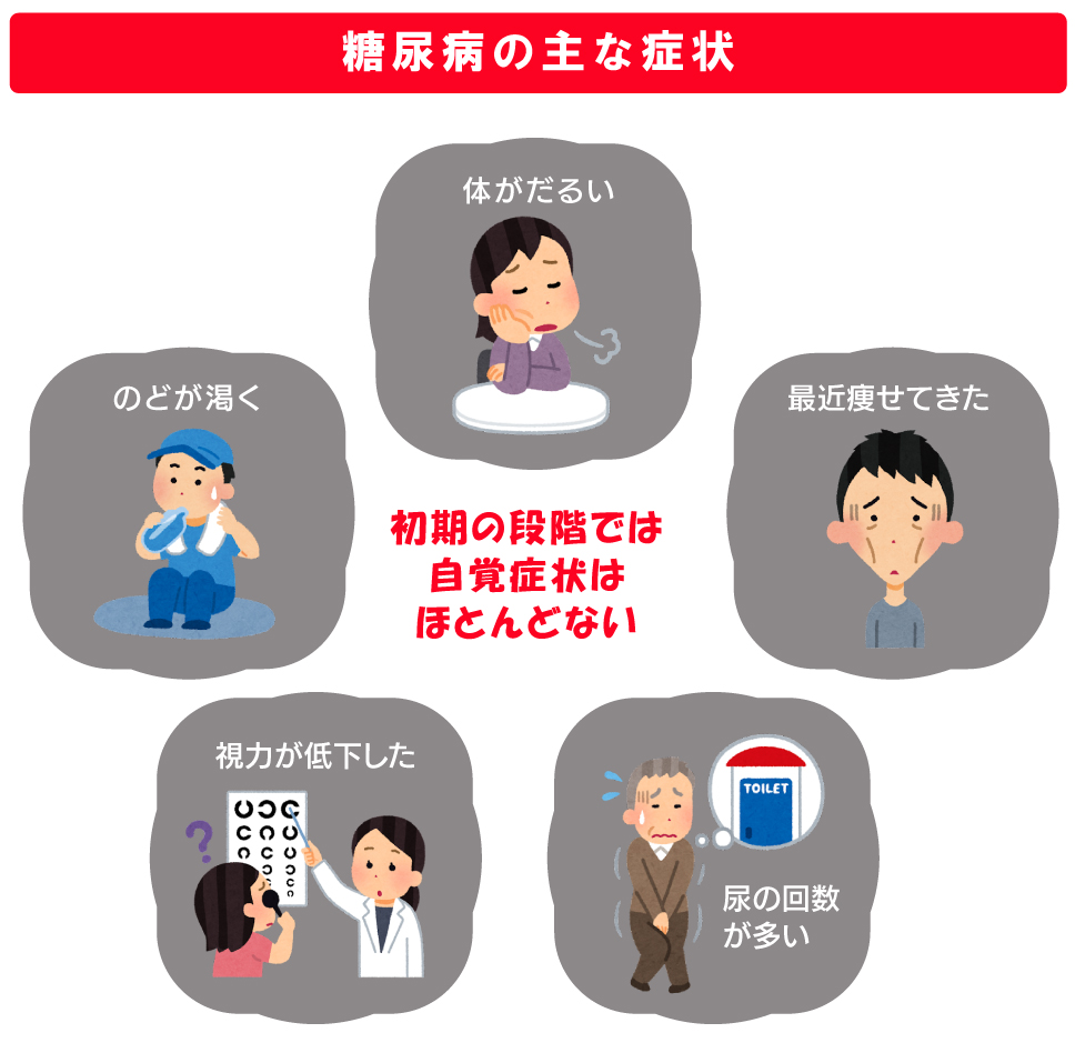 糖尿病の主な症状